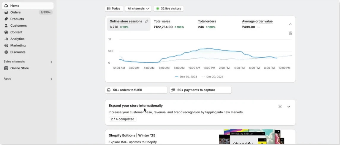 Shopify daily dashboard with 246 orders