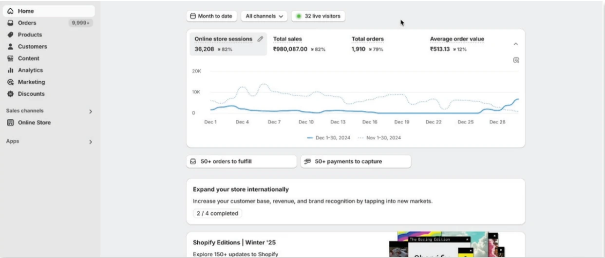 Shopify month-to-date snapshot from December 2024